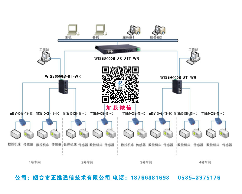 以太網(wǎng)交換機(jī)在工業(yè)自動(dòng)化控制系統(tǒng)中的應(yīng)用